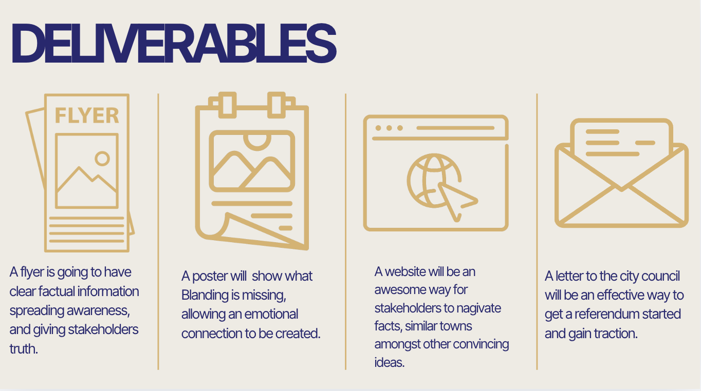 Campaign deliverables overview